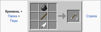 Чтобы сделать стрелу в Майнкрафт, потребуются перо, палка и, естественно, кремень