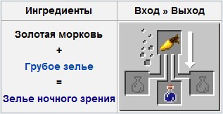 Зелье ночного зрения