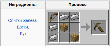 Слитки железа