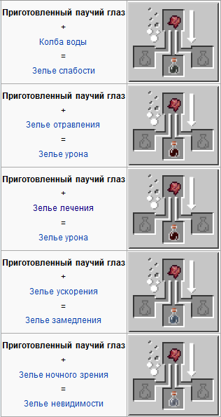 Что можно сделать с паучьими очами