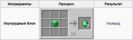 Изумруд - для чего нужен, рецепт крафта, секреты