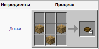 Доски Доски