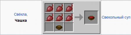 Свекольный суп